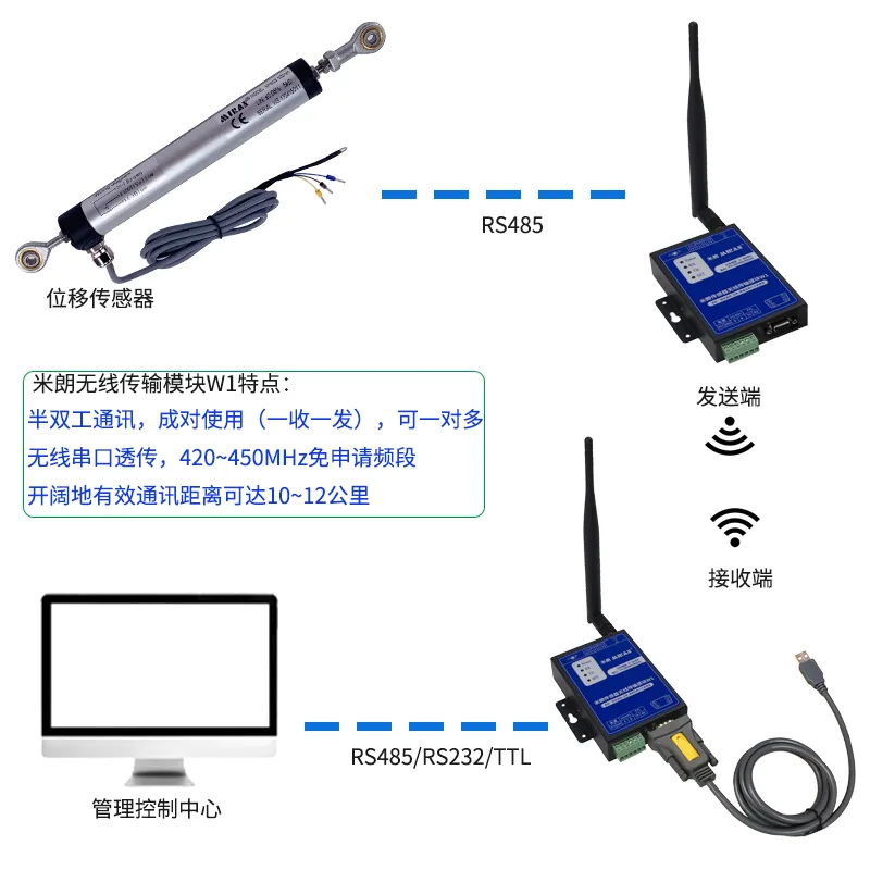 无线传输模块与直线位移传感器远程连接