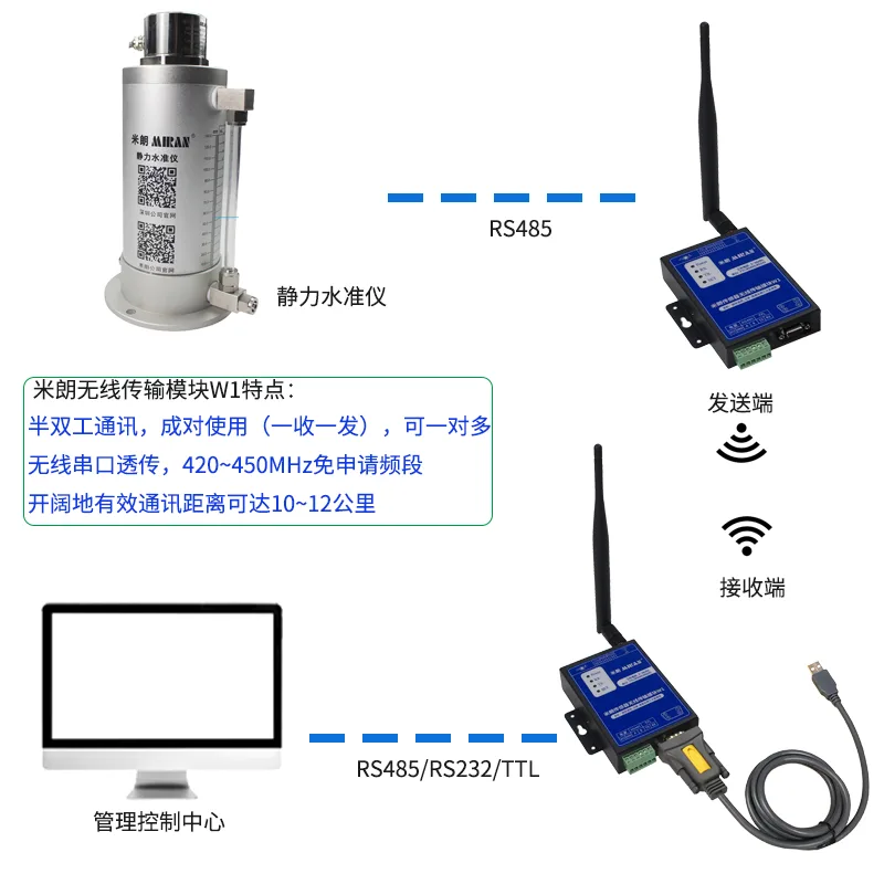 无线传输模块与磁致伸缩式静力水准仪所远程连接