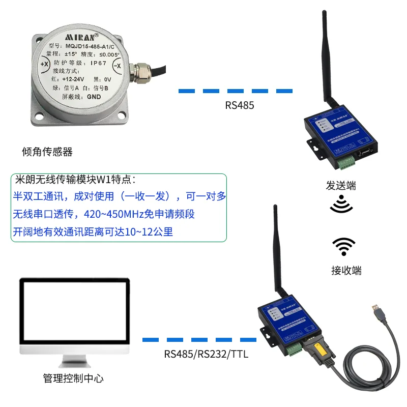 无线传输模块与倾角传感器远程连接