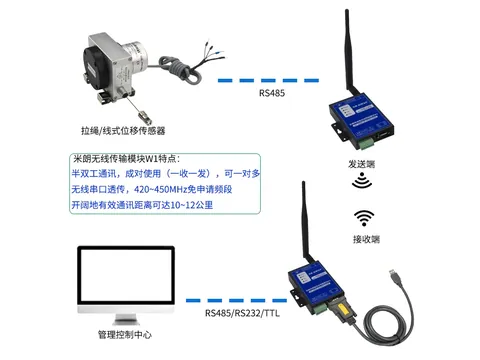 无线传输模块与拉线位移传感器远程连接