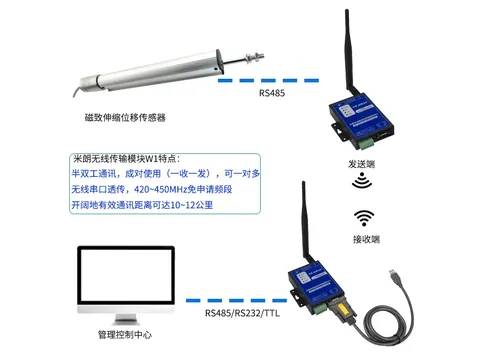 无线传输模块与磁致伸缩位移传感器远程连接