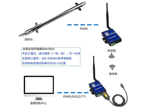 无线传输模块与测斜仪所远程连接