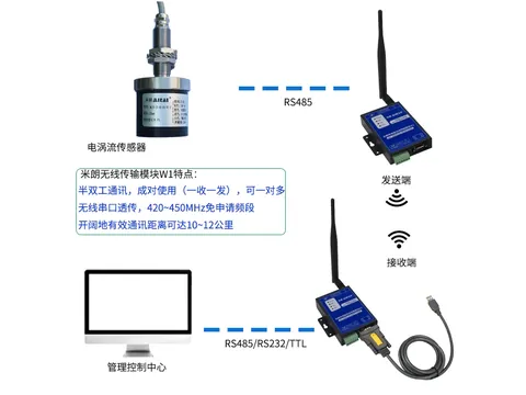 无线传输模块与电涡流位移传感器远程连接
