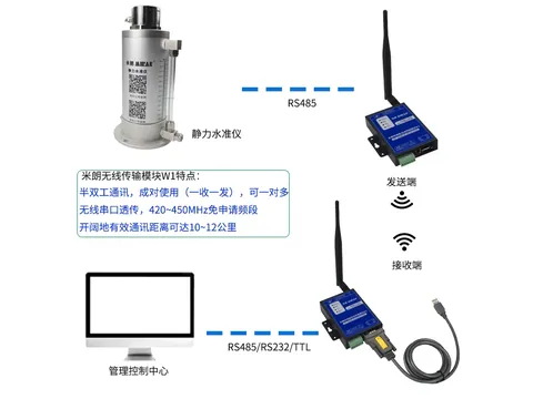 无线传输模块与磁致伸缩式静力水准仪所远程连接