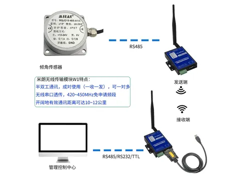 无线传输模块与倾角传感器远程连接