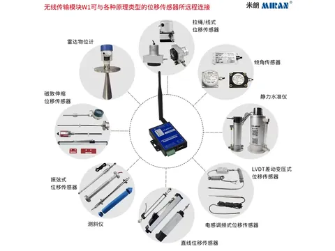 米朗传感器无线传输模块