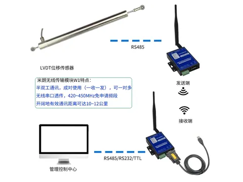 无线传输模块